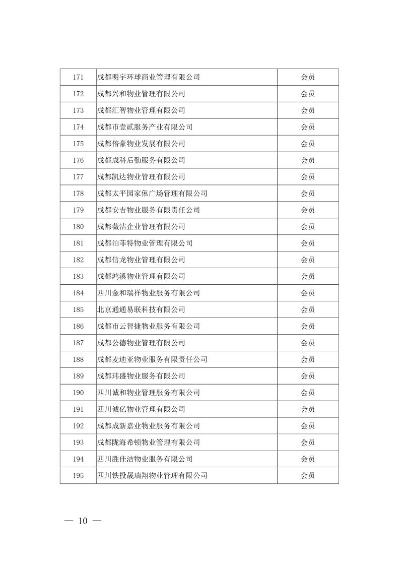 成物协发〔2021〕9号（关于召开第四届会员代表大会第二次会议暨物业管理行业生活垃圾分类工作动员大会的通知）(1)_10