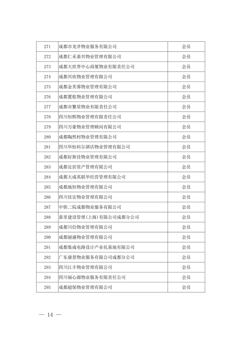 成物协发〔2021〕9号（关于召开第四届会员代表大会第二次会议暨物业管理行业生活垃圾分类工作动员大会的通知）(1)_14