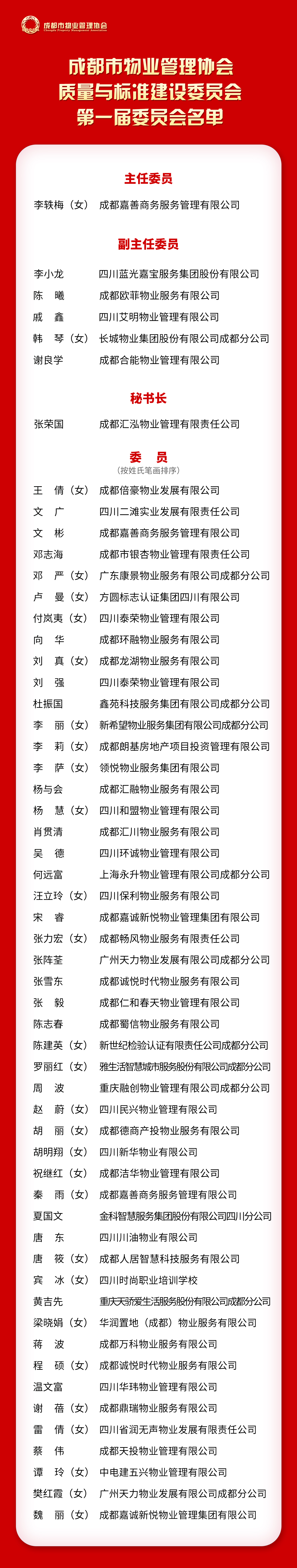 标委会委员名单