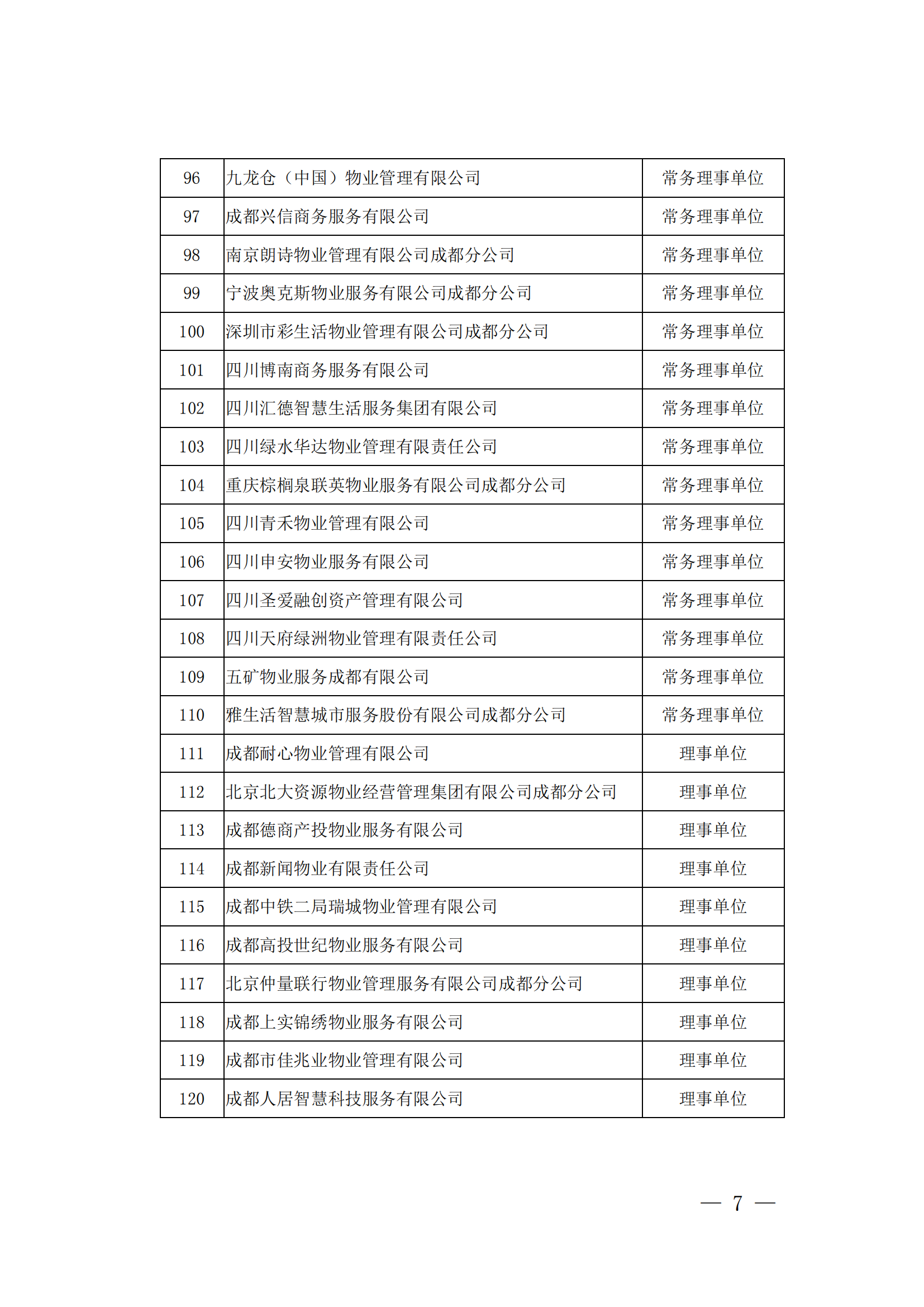 成物协发〔2023〕9号（成都市物业管理协会关于召开第四届会员代表大会第四次会议的通知）(1)_06
