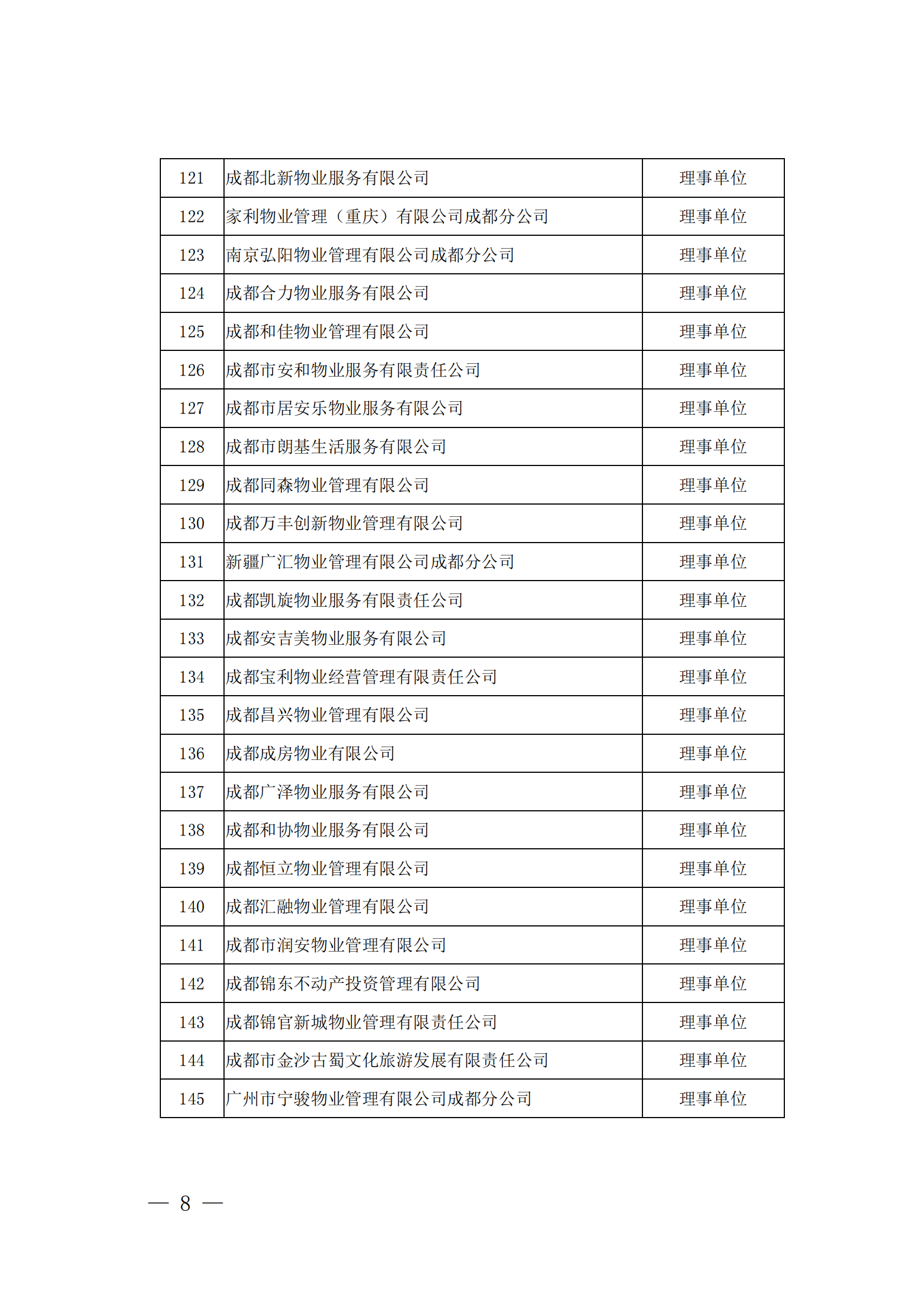 成物协发〔2023〕9号（成都市物业管理协会关于召开第四届会员代表大会第四次会议的通知）(1)_07