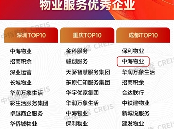 喜报!成都中海物业荣获“2024中国主要城市物业服务优秀企业(成都)TOP10