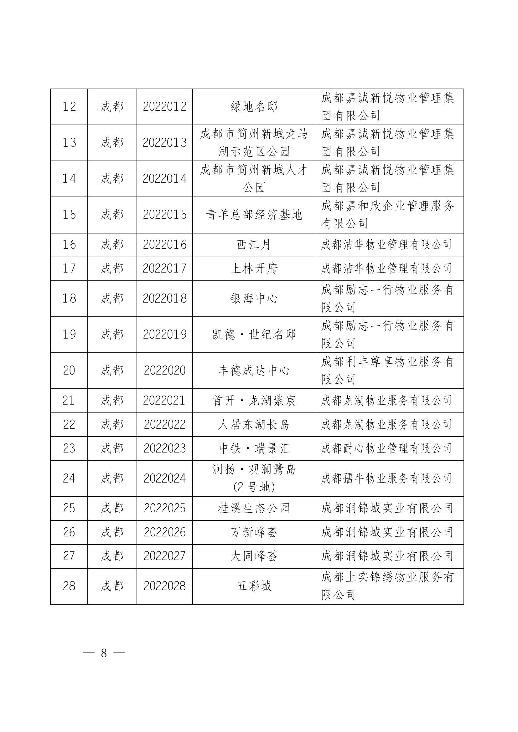 定稿-成物协发〔2025〕17号（关于2025年四川省物业服务品牌项目初审推荐和复评工作安排的通知）(1)_07